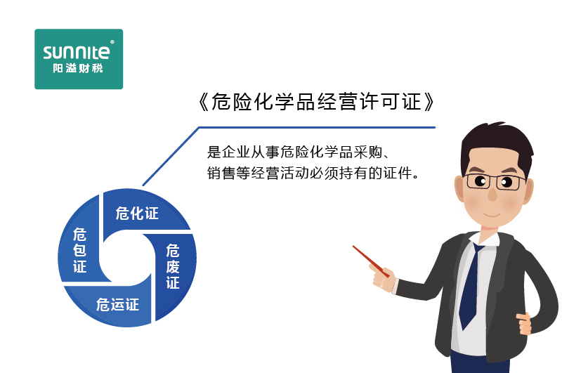 如何快速區(qū)分?；C、危廢證、危運(yùn)證、危包證呢