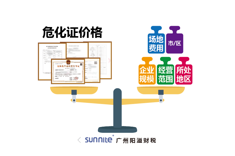 ?；C價格為什么會有波動