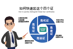 如何快速區(qū)分?；C、危廢證、危運(yùn)證、危包證呢？