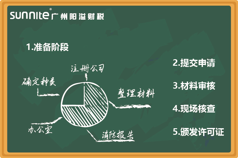 最新無倉儲?；C辦理指南