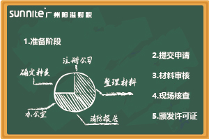 最新《?；C辦理指南（無倉儲）》，超詳細